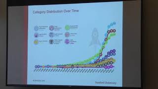 FutureLaw 2018  The Legal Tech Startup Landscape [upl. by Lemcke]