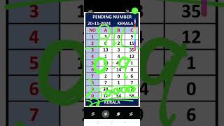 Result 216 All 1 winning Kerala lottery guessing 21112024 KARUNAYA PLUS 548 [upl. by Matthaus]