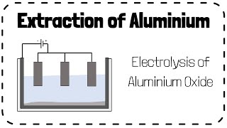 Extraction of Aluminium Electrolysis of Aluminium Oxide  GCSE Chemistry Revision [upl. by Nunci]