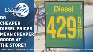 Price of diesel continues to fall How it impacts you [upl. by Dannie151]