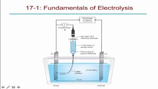 Coulometry  Advance Electrochemistry [upl. by Tenahs]