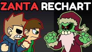 Zanta ReChart  Holiday Mod II  Friday Night Funkin [upl. by Kaylil]