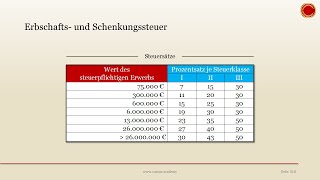 Erbschaftssteuer und Schenkungssteuer  👨🏼‍🎓 EINFACH ERKLÄRT 👩🏼‍🎓 [upl. by Einhpets]