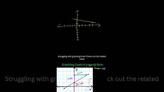 Graphing lines with negative slopes maths graphing [upl. by Alie265]