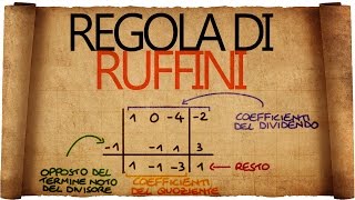 Regola di Ruffini [upl. by Namreg289]