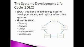 Systems Analysis and Design  SDLC [upl. by Anoyet]