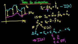 Cointegration tests [upl. by Wrand]