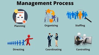 Management Process  Functions of Management process [upl. by Acire824]