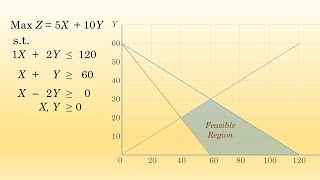 LP Graphical Method MultipleAlternative Optimal Solutions [upl. by Smukler]