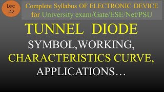 Lec42 Tunnel Diode Symbol Working Equivalent Circuit Characteristics ApplicationEDC  Hindi [upl. by Sihonn]