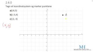 Matematikk 1P  Funksjoner  260 Koordinatsystem [upl. by Neelear]