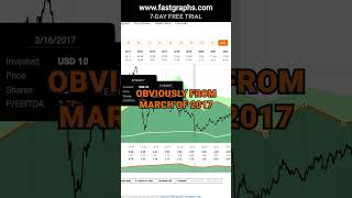 Energy Transfer ET FAST Graphs Stock Analysis shorts [upl. by Cirdla]