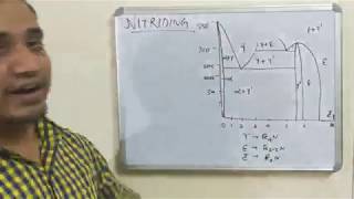 Gas Nitriding with Fe N phase diagram [upl. by Faxen]