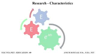 Meaning Definitions amp Characteristics Researchresearch definitions meaning [upl. by Ordnasil]