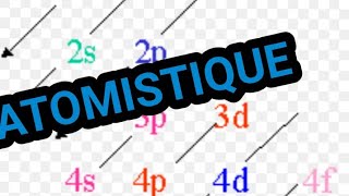 Atomistique S1 SMPC correction dexamen [upl. by Aleuqahs]