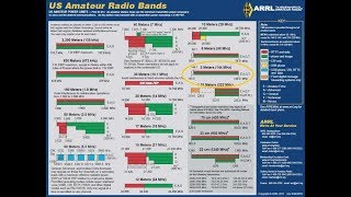 2 Meter Ham Band VHF 144Mhz SSBCWFMAM [upl. by Alleacim]