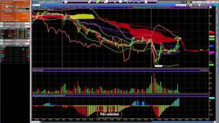 Trading using the Ichimoku cloud system [upl. by Floridia802]