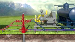 Hydraulic Lift Systems  Jet Pump [upl. by Hagood44]