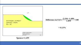 5 Effect of Analysis Method on factor of safety of slopes [upl. by Coy]