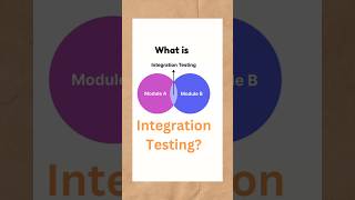 Integration Testing [upl. by Kowal]