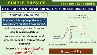 2 1 EFFECT OF POTENTIAL DIFFERENCE ON PHOTOELECTRIC CURRENT [upl. by Peppi]