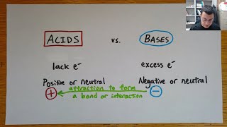 Acid and Bases  Arrhenius vs Bronsted vs Lewis [upl. by Iknarf]