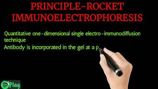 Rocket Immunoelectrophoresis [upl. by Keryt]