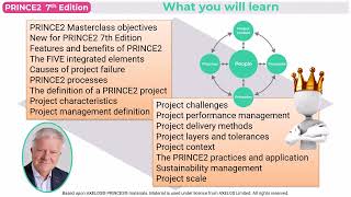 PRINCE2 7th Edition Module 2  Unlock the Fundamental Framework [upl. by Arondel775]