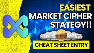 Beginner Market Cipher B Trading Strategy  Cheat Sheet Entry [upl. by Meekar]