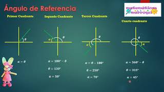 ANGULO DE REFERENCIA [upl. by Lenroc]