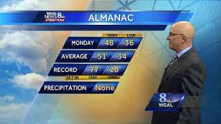 Watch the WGAL News 8 Storm Team forecast [upl. by Ardnoid]