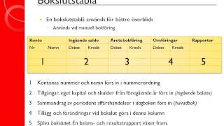 Redovisning 2 Bokslut  Introduktion till bokslut [upl. by Trisha510]