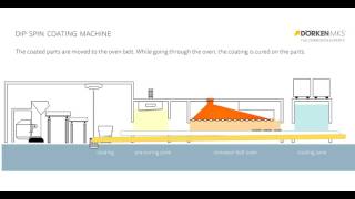 Dip spin coating machine [upl. by Aleahc]