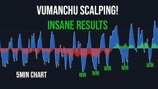 VUMANCHU SCALPING 5 MIN  HIGH PROFIT [upl. by Urbannai]