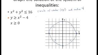 Nonlinear system of inequalities [upl. by Atilegna]