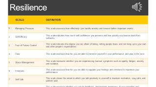 SPQ20 Sport Psychology Assessment Test [upl. by Netsrejk]