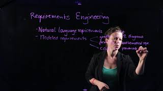 Requirements Engineering lecture 1 Overview [upl. by Cohlette]