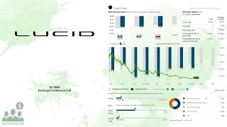 LCID Lucid Group Q1 2024 Earnings Conference Call [upl. by Esinej677]