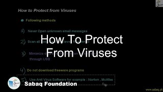 How to Protect from Viruses Computer Science Lecture  Sabaqpk [upl. by Eittah]