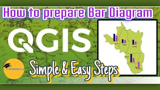 How to Prepare Bar Diagram in QGIS [upl. by Shaeffer624]