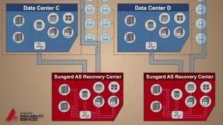 Sungard Availability Services Disaster Recovery as a Service RaaS Explained [upl. by Gney947]