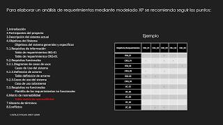 Documentación XP  Análisis de requerimientos [upl. by Jen]