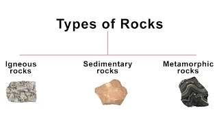 3 Types of Rocks  Igneous Sedimentary Metamorphic rock  Geography [upl. by Lash853]