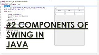 22 Components of swing in java in hindiAdvance java LearningStromeAcademy [upl. by Ffirahs]