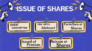 Over Subscription Pro rata allotment and forfeiture of Shares issued at premium  class 12th comm [upl. by Elleivad]