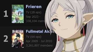 Frieren is the 1 Anime [upl. by Suoivatnod]