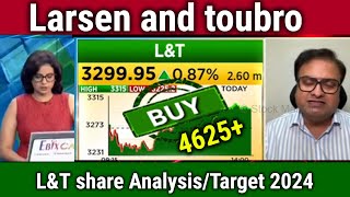 Larsen and toubro share latest newsbuy or not  lt share latest newsanalysisprice target tomorrow [upl. by Jedidiah]