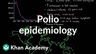 Polio epidemiology  Infectious diseases  NCLEXRN  Khan Academy [upl. by Dalton]