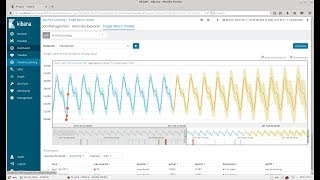 elasticsearch kibana xpack 611 forecasting [upl. by Krebs533]