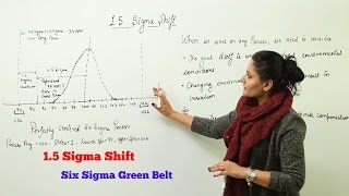 six sigma l 15 sigma shift I Lean Six Sigma Training I jsixsgmacom [upl. by Nepets]